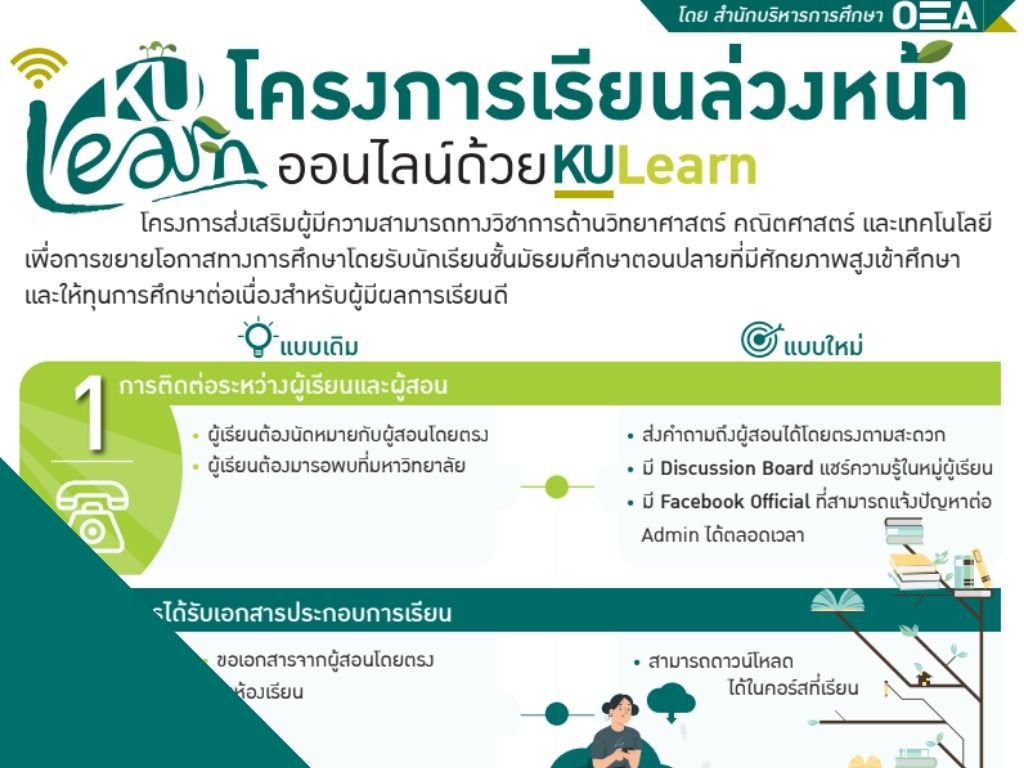 KU9_โครงการเรียนล่วงหน้าออนไลน์ด้วย KU Learn