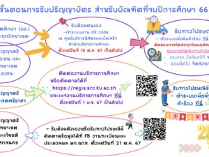 การขอรับปริญญาบัตร สำหรับบัณฑิตที่ไม่ได้เข้ารับพระราชทานปริญญาบัตร