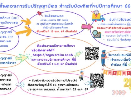 การขอรับปริญญาบัตร สำหรับบัณฑิตที่ไม่ได้เข้ารับพระราชทานปริญญาบัตร