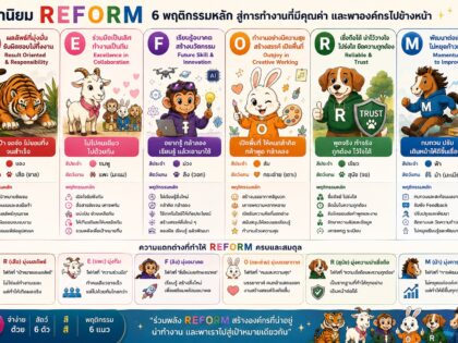 REFORM Core Values